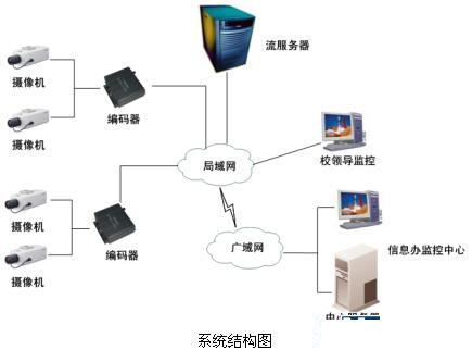 安防“錢(qián)”景無(wú)限 監(jiān)控?cái)z像機(jī)產(chǎn)業(yè)現(xiàn)今如何？